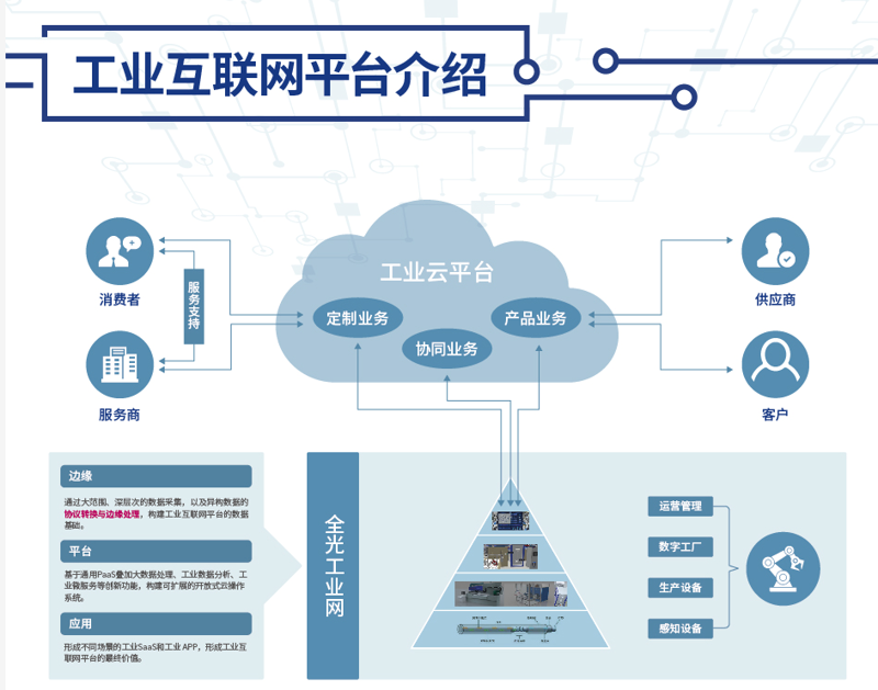 ERP系统开发如何助力企业管理升级？