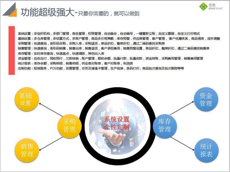进销存软件定制:企业在数字时代的生存之道