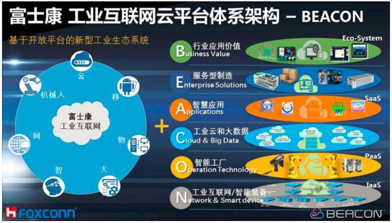 企业信息化解决方案——撬动数字化转型的关键杠杆
