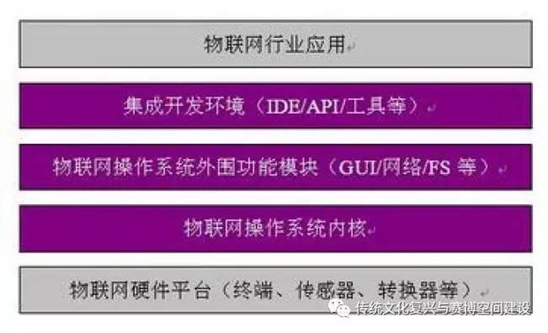 扬州软件开发:现代产业的智慧之光