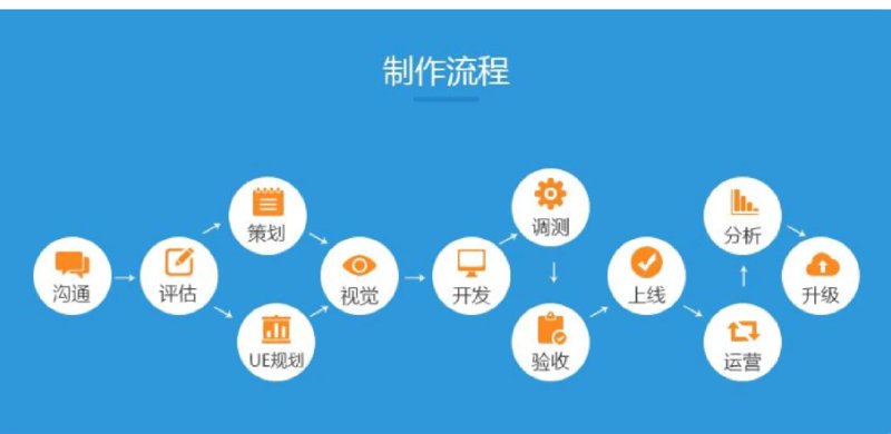 软件开发新动态:扬州打造科技高地